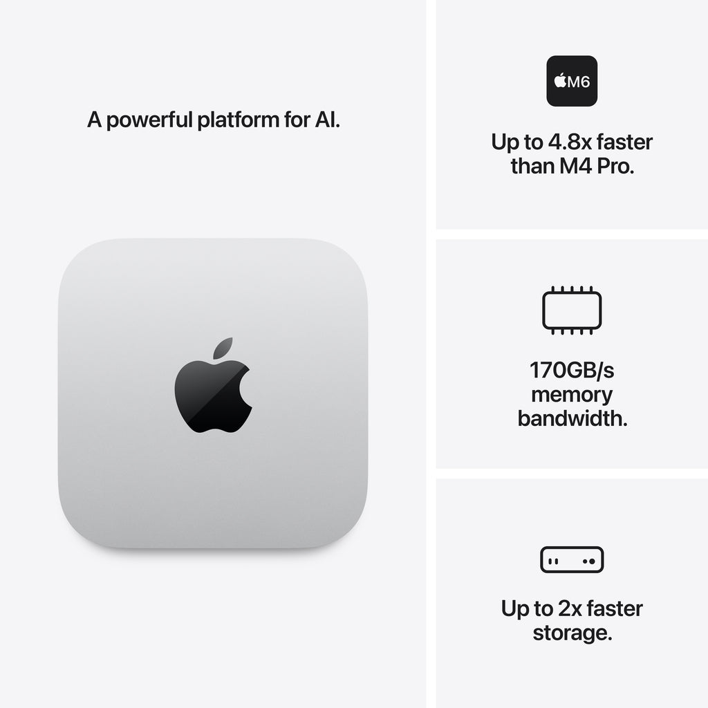 Apple Mac Mini M6 24GB 512GB